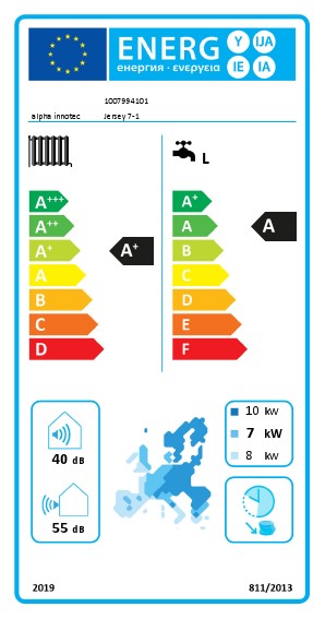 Energielabel